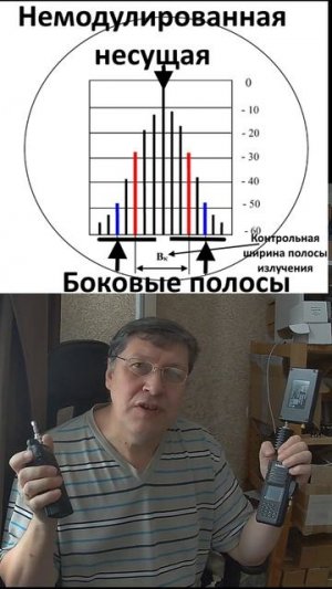 Рации Motorola vs Ailunce, Штурман-230М3 vs Optim Sprint - доля полезной мощности в общей излучаемой