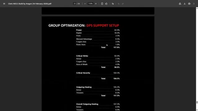 Neverwinter - Max Heal Cleric Devout BuildGuide for Module 32.5 - Starter Gear Progression Included