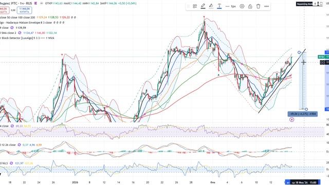 Анализ рынка 17.02.2025 / Финальный отскок акций России, и продолжение обвала! Индекс Ммвб по 2600 смотреть онлайн