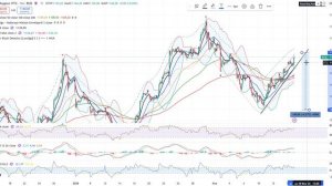 Анализ рынка 17.02.2025 / Финальный отскок акций России, и продолжение обвала! Индекс Ммвб по 2600