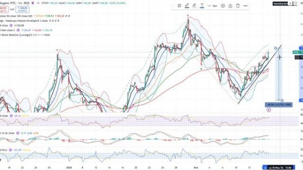 Анализ рынка 17.02.2025 / Финальный отскок акций России, и продолжение обвала! Индекс Ммвб по 2600