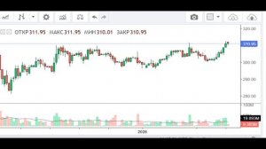 Почему сползает цена акций сбера. Переговоры в Женеве.