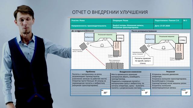 Фрагмент Видеокурса. Тема: Подача предложений по улучшениям. Спикер Денис Тимбал
