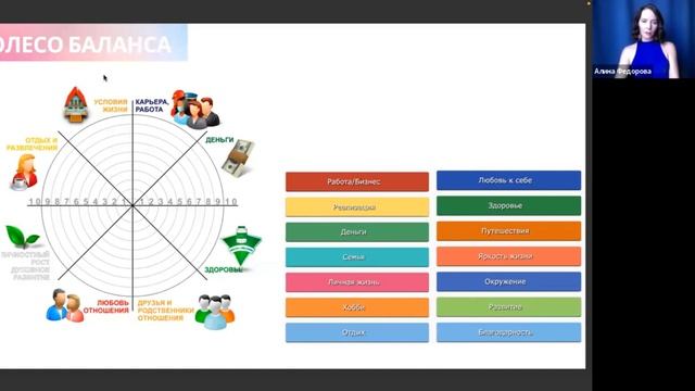 Колесо Баланса Психолог Федорова Алина