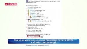 РЕЙТИНГ КАНАЛОВ ПО ОТНОСИТЕЛЬНОМУ ПРИРОСТУ ПРОСМОТРОВ ВОЗГЛАВИЛ «41 РЕГИОН»•НОВОСТИ КАМЧАТКИ