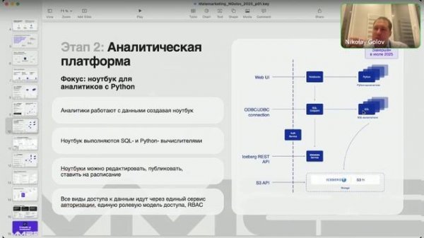 Единое пространство аналитики — Tengri Data Platform Альтернатива Snowflake и Databricks Голов Н.