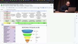 Прогноз бюджета