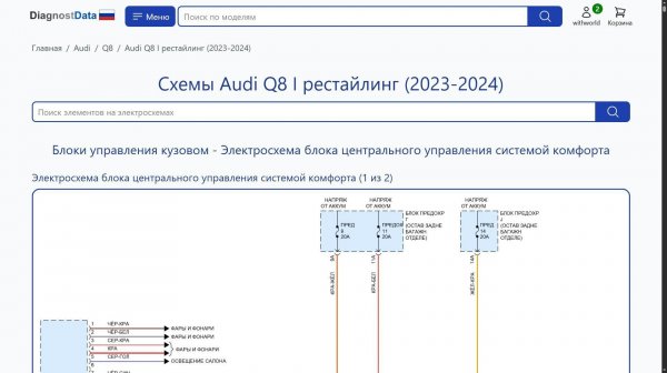 Схемы Audi Q8 I рестайлинг (2023-2026)