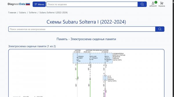 Схемы Subaru Solterra I (2022-2026)