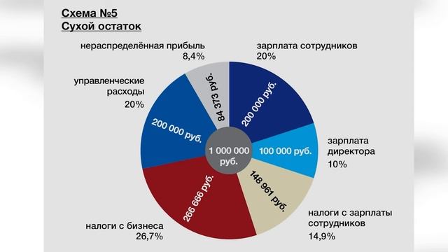 Глава 9: БИЗНЕС В РОССИИ (НАЛОГИ)