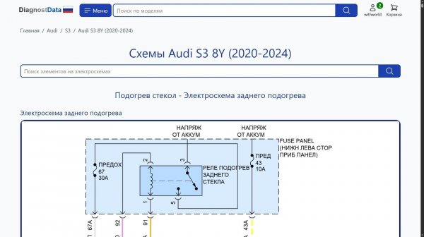 Схемы Audi S3 8Y (2020-2026)