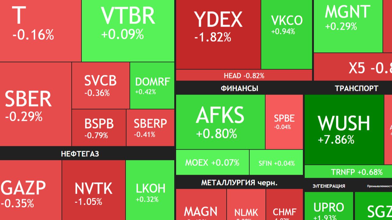 ⚡️17 февраля ► Коррекция / Что с Яндексом / Пузырь ИИ? / Новости и отчеты ► Что с акциями сегодня смотреть онлайн