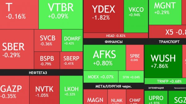 ⚡️17 февраля ► Коррекция / Что с Яндексом / Пузырь ИИ? / Новости и отчеты  ► Что с акциями сегодня