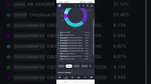 Акции, облигации, вклады, фонды. Инвестируйте, даже если вам говорят нет смысла. Планы на Сбербанк