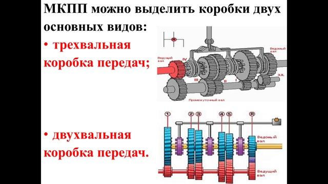18-19.02.2026г.-541 гр., Устройство авто- Коробка перемен передач- МКПП
