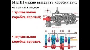 18-19.02.2026г.-541 гр., Устройство авто- Коробка перемен передач- МКПП