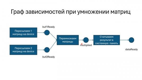 18. Вычисления на GPU с помощью OpenCL — 2