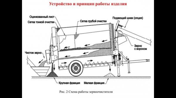 Комплектование МТА - 18.02. 231 группа