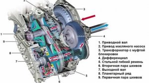 Почему ставят вариатор на авто, если коробка автомат лучше