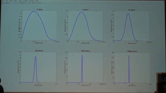 Lecture 4 ＂Curse of Dimensionality ⧸ Perceptron＂ -Cornell CS4780 SP17 смотреть онлайн
