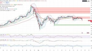 Анализ (сырьеового) рынка 17.02.2026 / Обвал золота и серебра продолжается! Цели ниже!