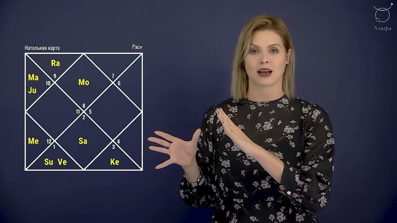 6 урок. Курс астрологии для начинающих. СТАНЬ ПРОФИ! смотреть онлайн
