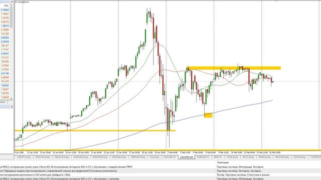 План торговли на Московской бирже на 17.02.2026г