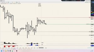 Уровни 17.02.26