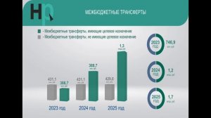 Сто двадцатое заседание Думы Нефтеюганского района