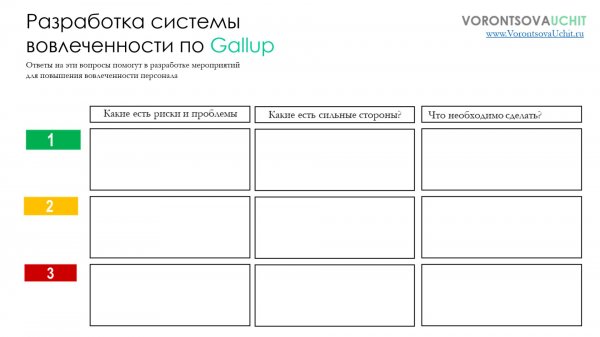 разработка вовлеченности Gallup