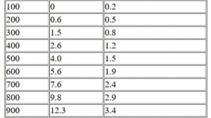 СВЧ ЛПС таблица превышений ARMA3