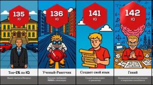 Сравнение Уровней Интеллекта по IQ