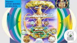 Опыт духовного родства