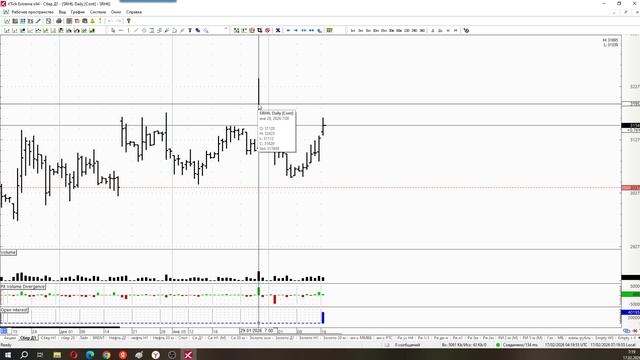 Обзор акции и фьючерса на акцию Сбербанка 17 февраля 2026 года смотреть онлайн