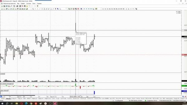 Обзор акции и фьючерса на акцию Сбербанка 17 февраля 2026 года
