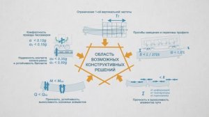 ВСМ Москва - Казань. Проектные решения и технологии строительства внеклассных мостов