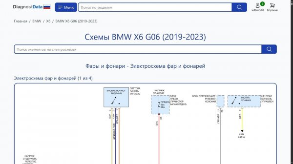 Схемы BMW X6 G06 (2019-2023)
