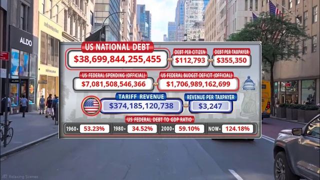 С какой скоростью растет внешний долг США по состоянию на 18.02.26