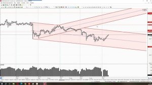 Обзор фьючерса на Золото 18 февраля 2026 годя