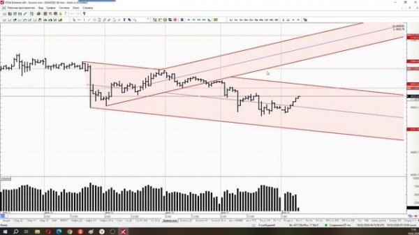Обзор фьючерса на Золото 18 февраля 2026 годя