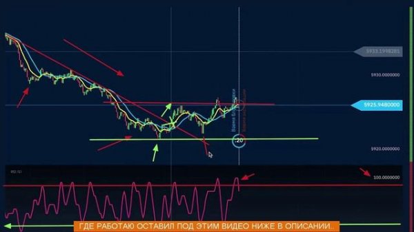 КАК НАЧАТЬ ТОРГОВАТЬ КРИПТОЙ С $100: пошаговая стратегия 2025