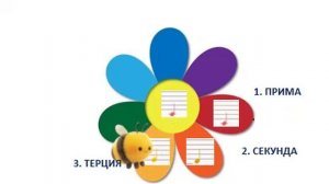 интервалы пчёлка 1