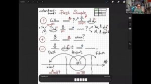 Все тонкости Past Simple - почему это непростое время?