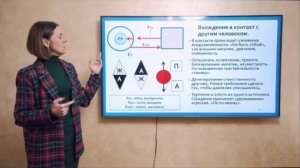 Ольга Демчук. Вхождение в контакт с другим человеком.