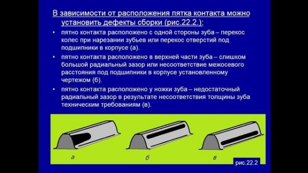 ТПРП - 02.03 221 группа