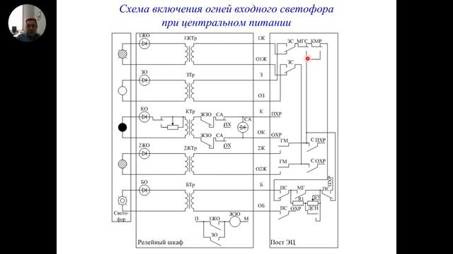14-Схемы включения светофоров