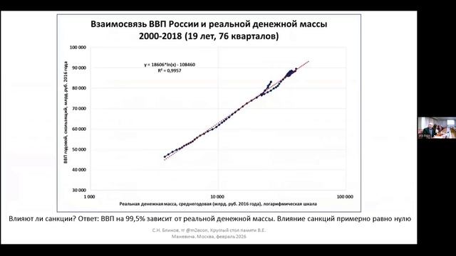 Теория реальной денежной массы. Выступление С.Блинова в ИЭ РАН