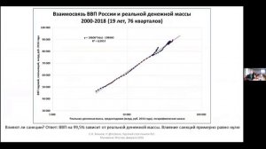 Теория реальной денежной массы. Выступление С.Блинова в ИЭ РАН