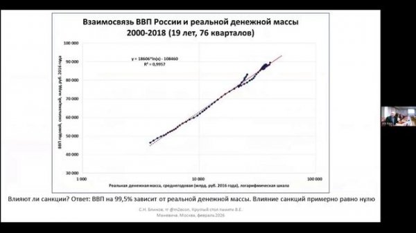 Теория реальной денежной массы. Выступление С.Блинова в ИЭ РАН