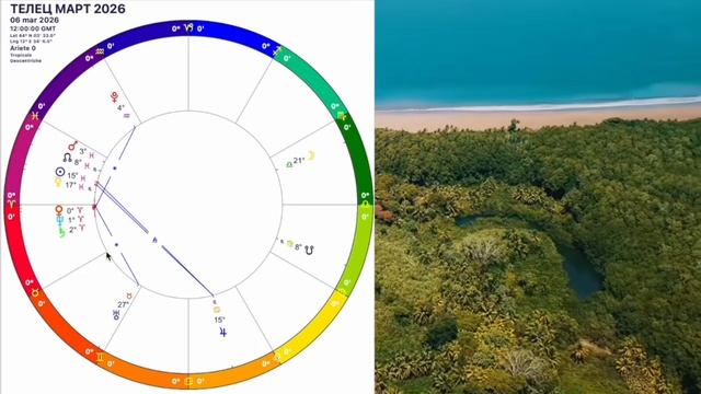 ТЕЛЕЦ - ГОРОСКОП НА МАРТ 2026🔴ЛУННОЕ ЗАТМЕНИЕ и Новая Судьба/РЕТРО МЕРКУРИЙ! смотреть онлайн